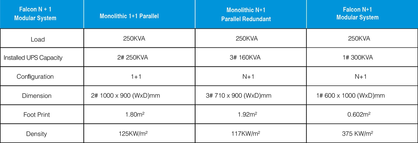 Conventional vs. Modular - A Technical Guide by Fuji Electric