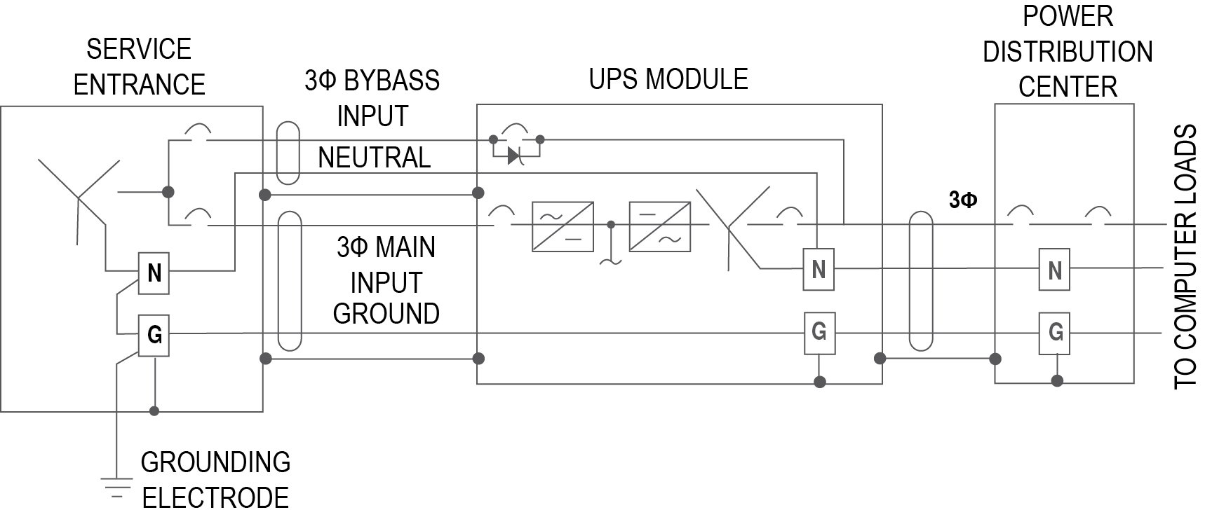 Earthing System - Technical Insights by Fuji Electric