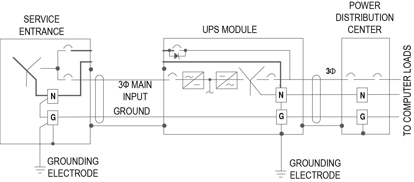 Earthing System - Technical Insights by Fuji Electric