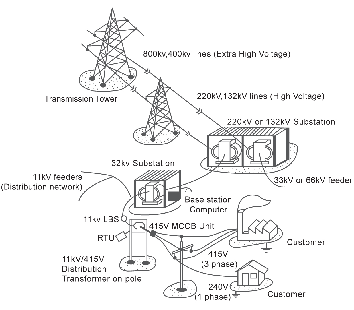 Fuji Electric Power Quality Guide