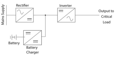 Fuji Electric | UPS Sizing Calculation