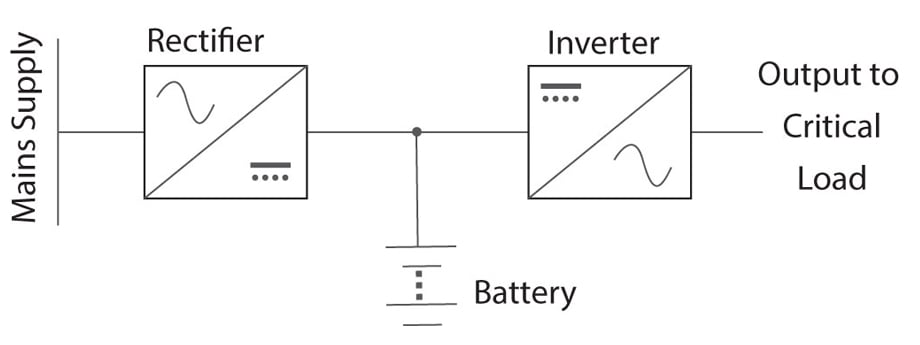 Fuji Electric | UPS Sizing Calculation