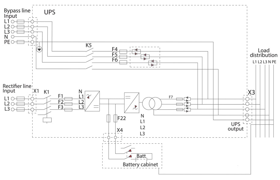 Fuji Electric| UPS Installation Requirements