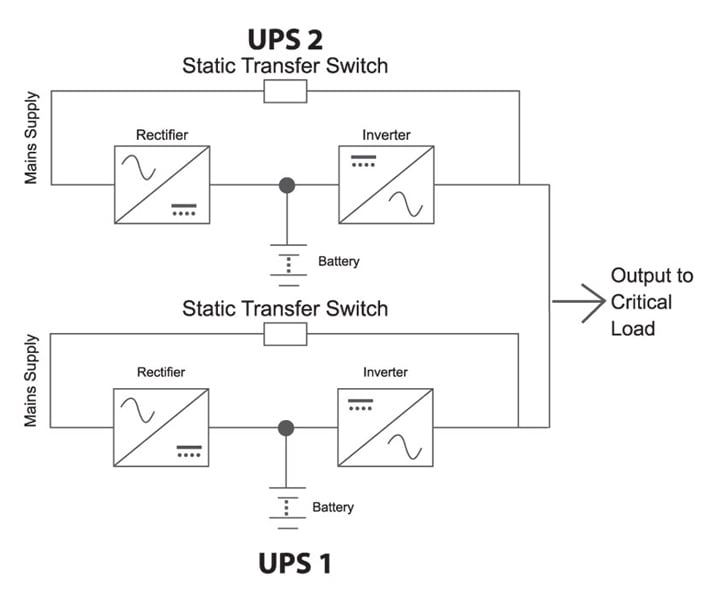 Fuji Electric | UPS Configurations
