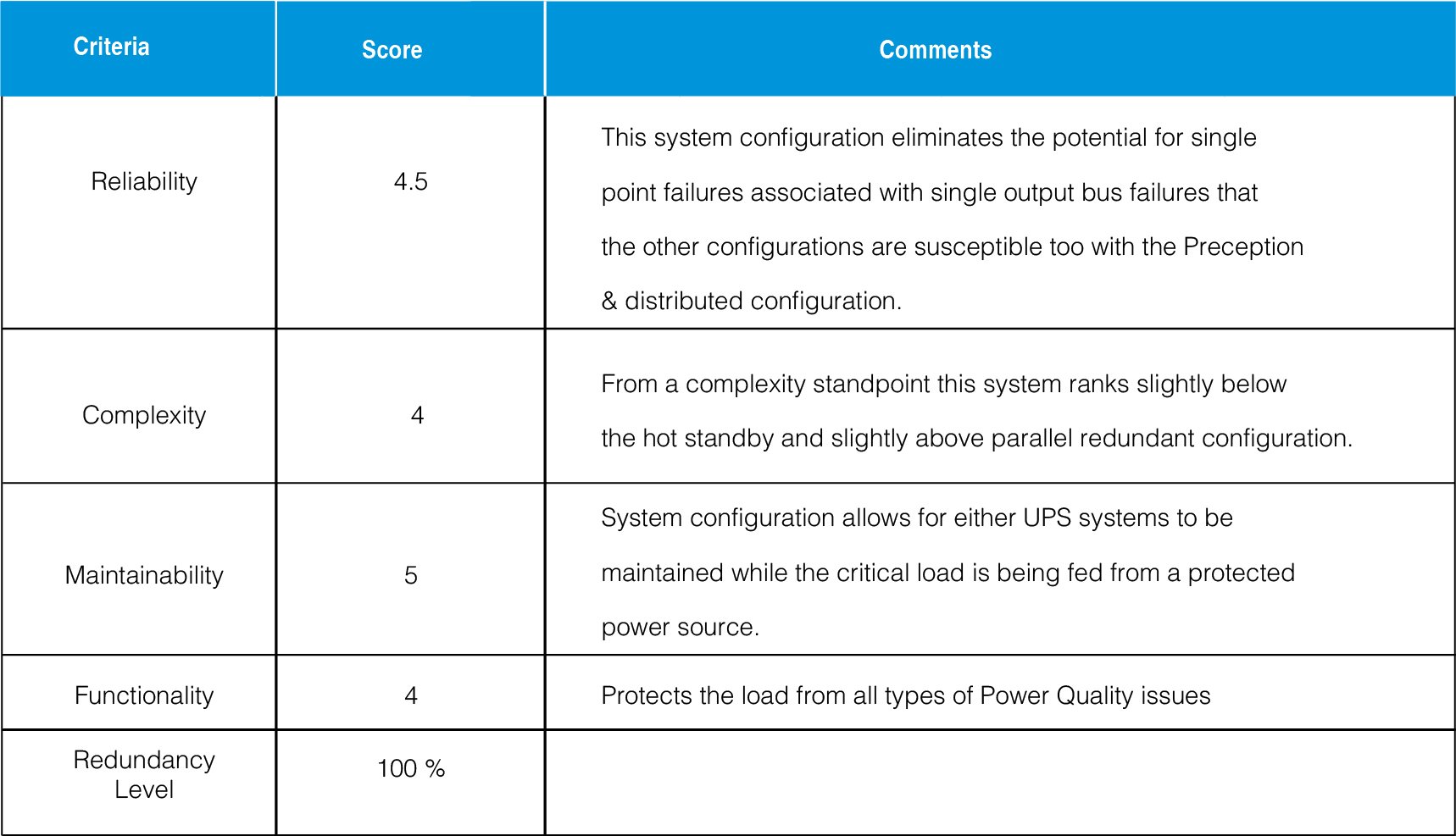 Fuji Electric | UPS Configurations